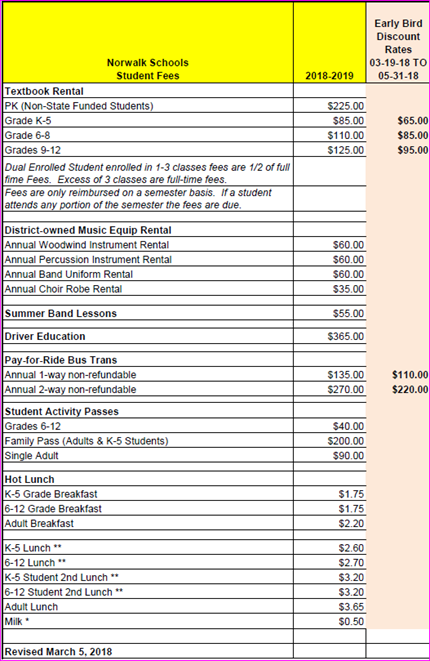Student Fees