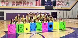 Dance Marathon Total Raised